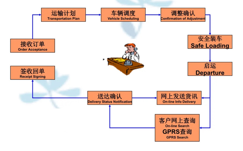 张家港到九龙货运公司